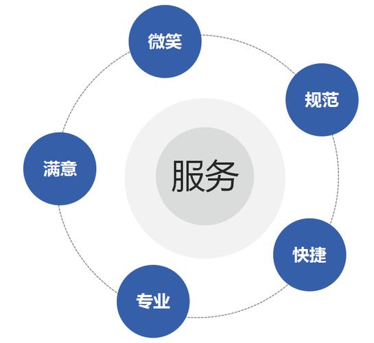 以人为本，匠心致远 工程管理服务中的服务理念实践