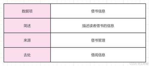 图书管理系统的需求分析与软件工程实践