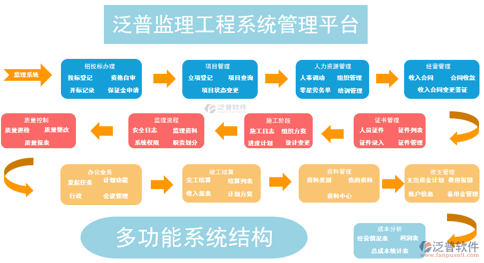 数字化赋能 工程项目管理软件在监理服务中的战略价值与实施路径
