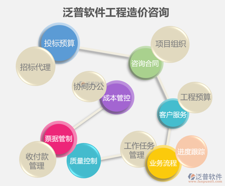 输变电工程造价管理软件 提升工程管理服务的利器