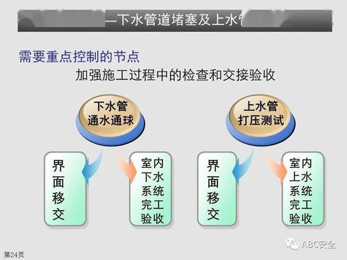 施工工序流程管理在工程管理服务中的应用