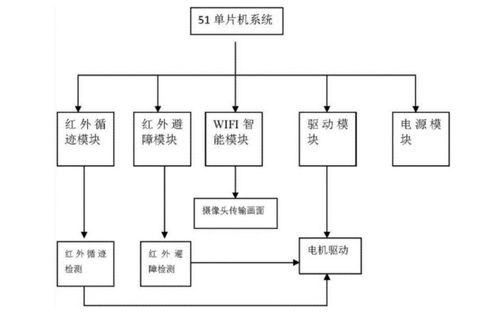 没有难做的项目 掌柜优服智能锁工程物料管理案例解析