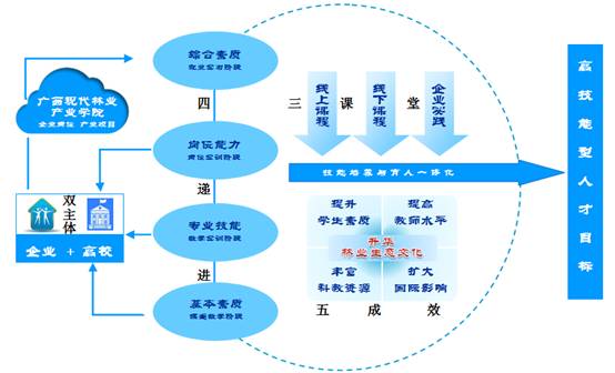 践行生态文明思想，创新“三全育人”模式 广西生态工程职业技术学院软件开发专业的实践探索